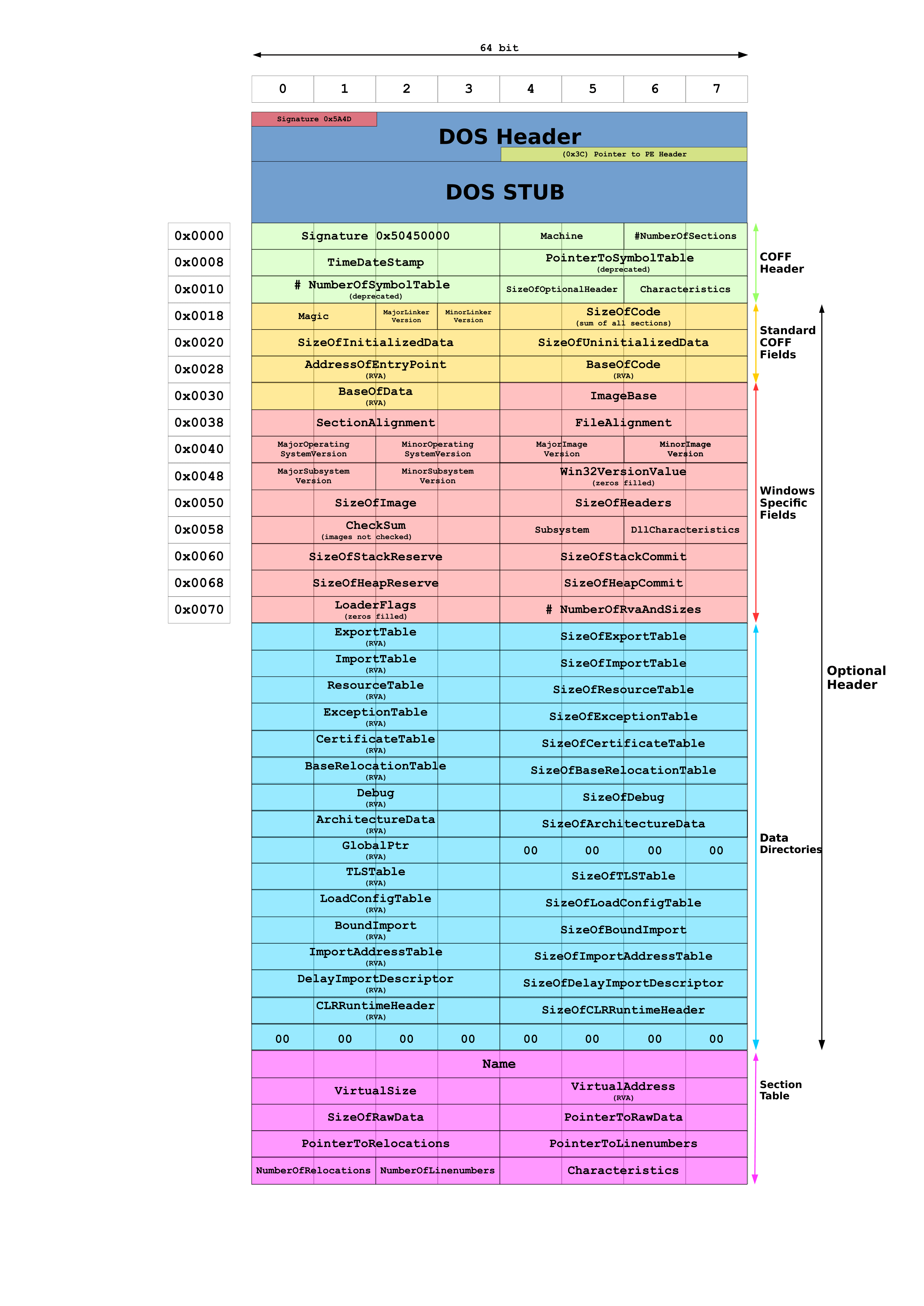 Portable_Executable_32_bit_Structure_in_SVG_fixed