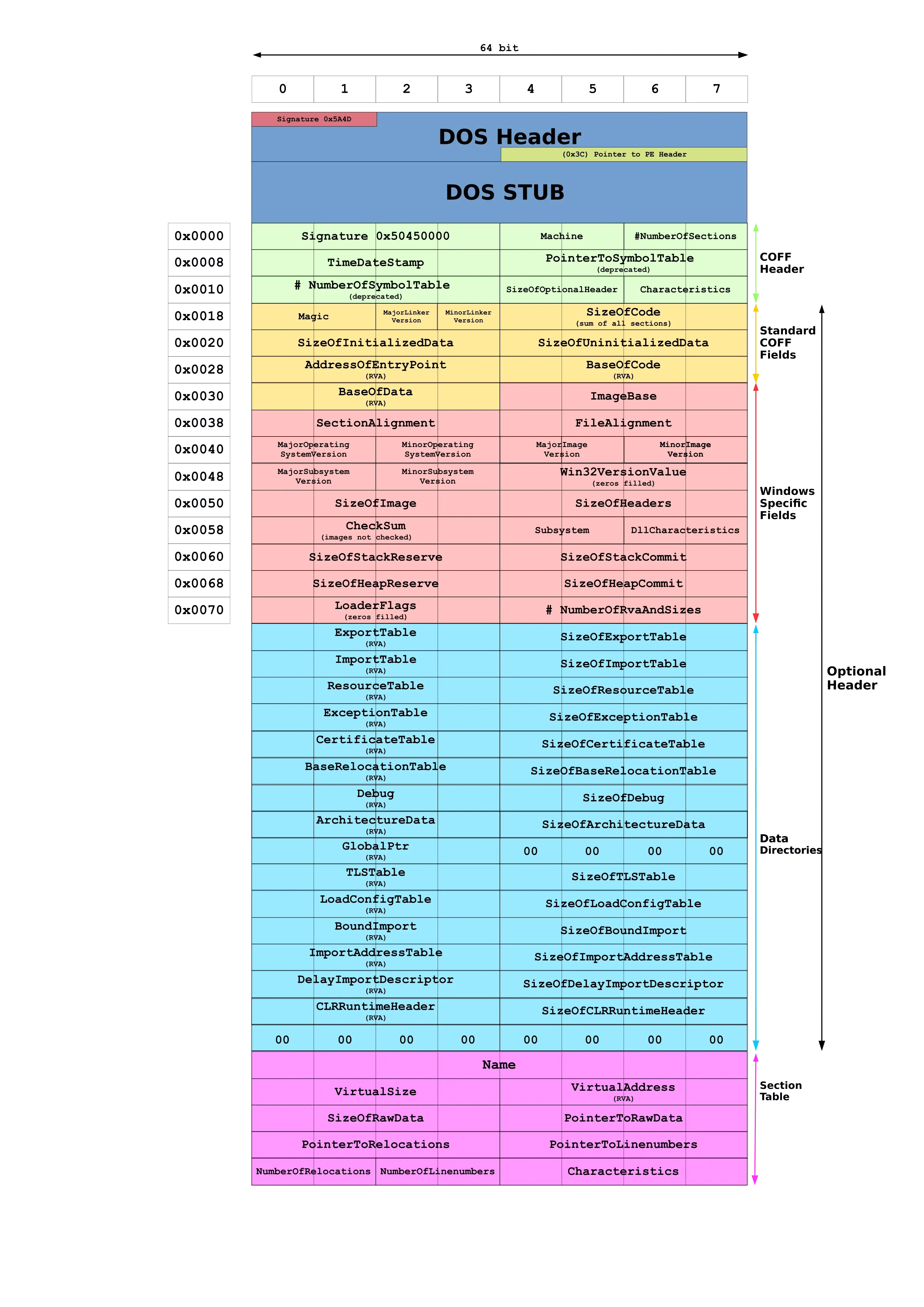Portable_Executable_32_bit_Structure_in_SVG_fixed