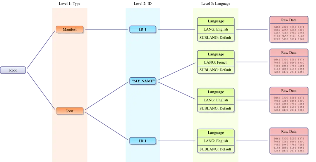 07_resource_tree.png