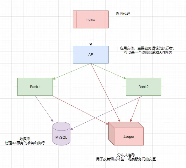 案例服务划分
