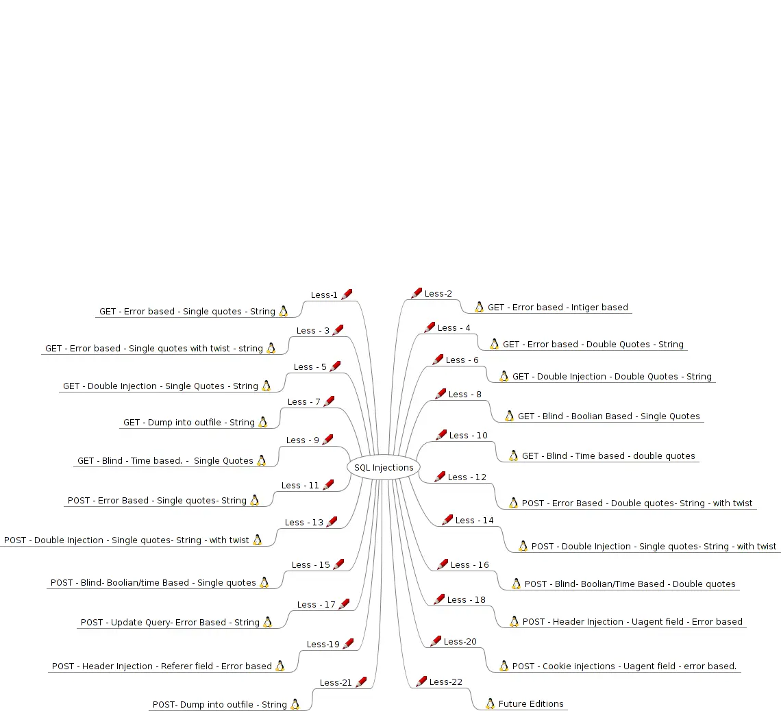 sqli-labs page-1