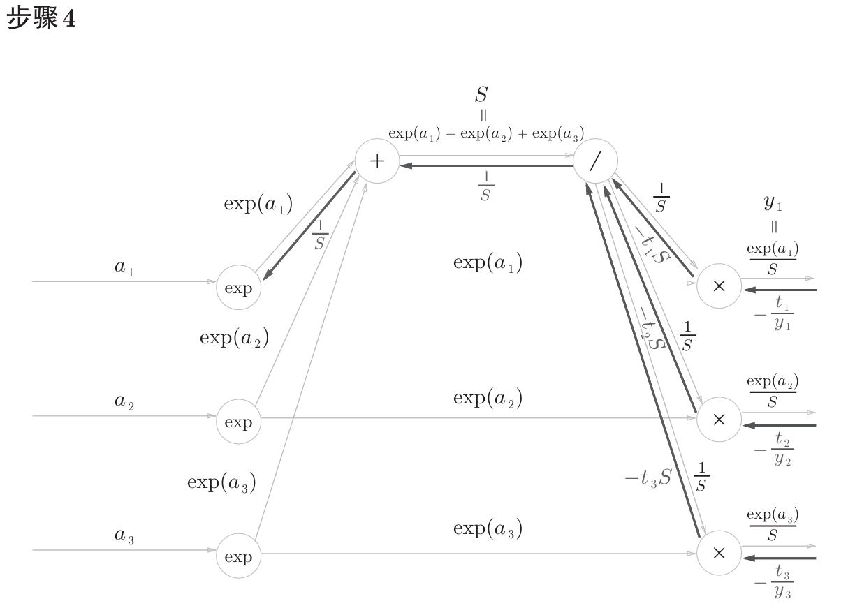 图A-5-4