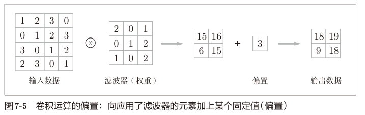 图7-5