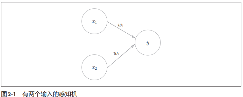 perceptron with two input