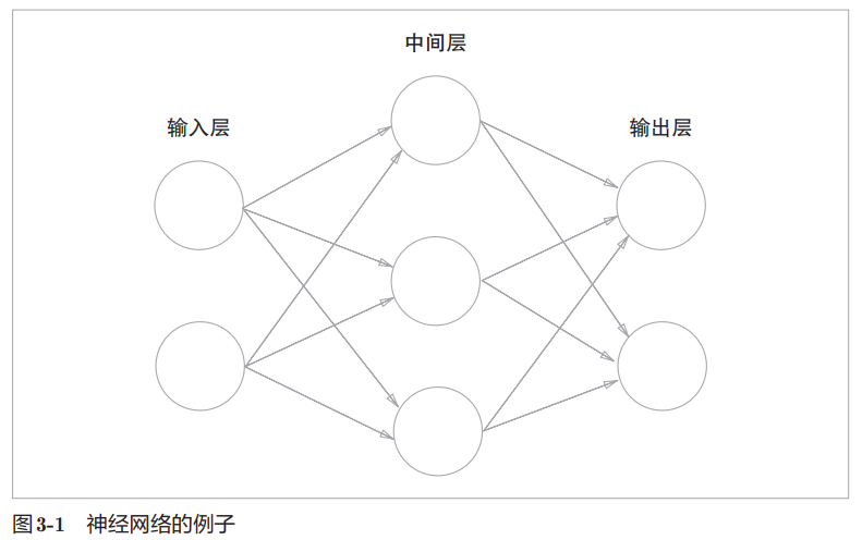 neuro-network