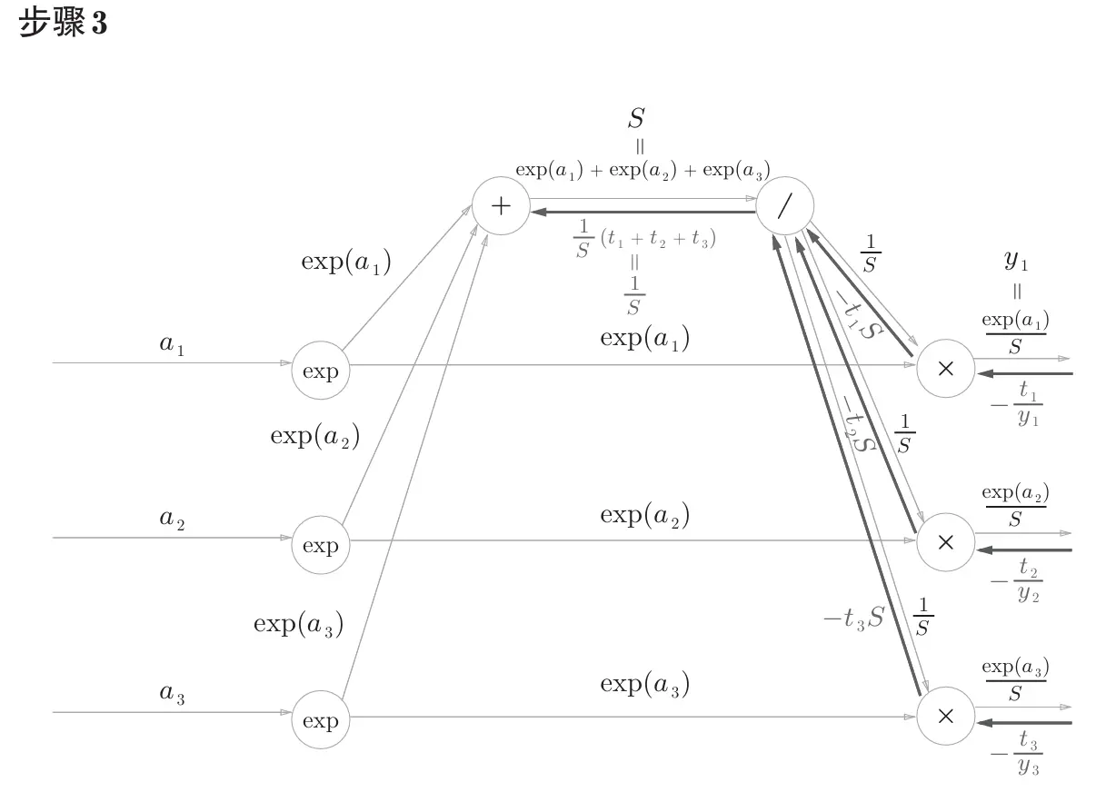 图A-5-3