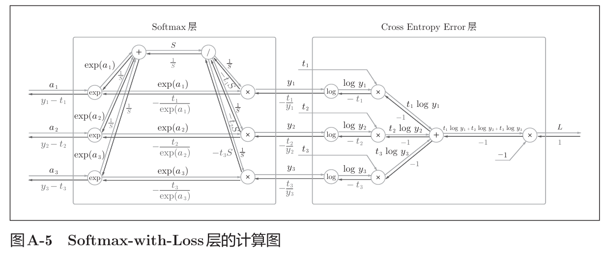 图A-5