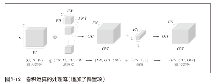 图7-12