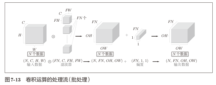 图7-13