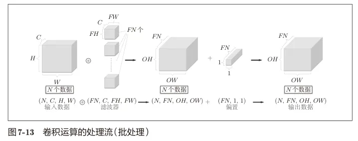 图7-13