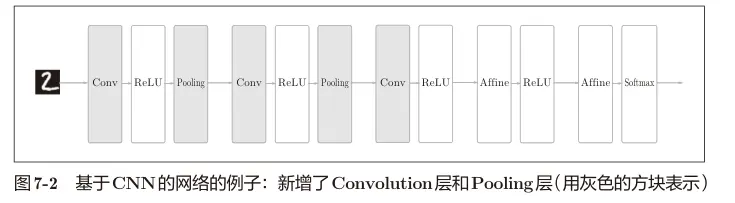 图7-2