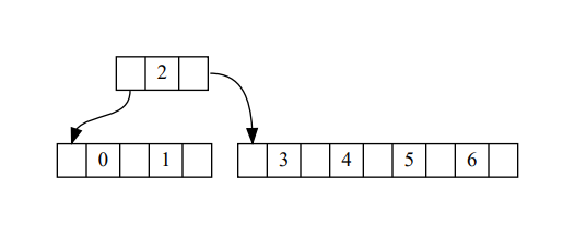 元素1-6